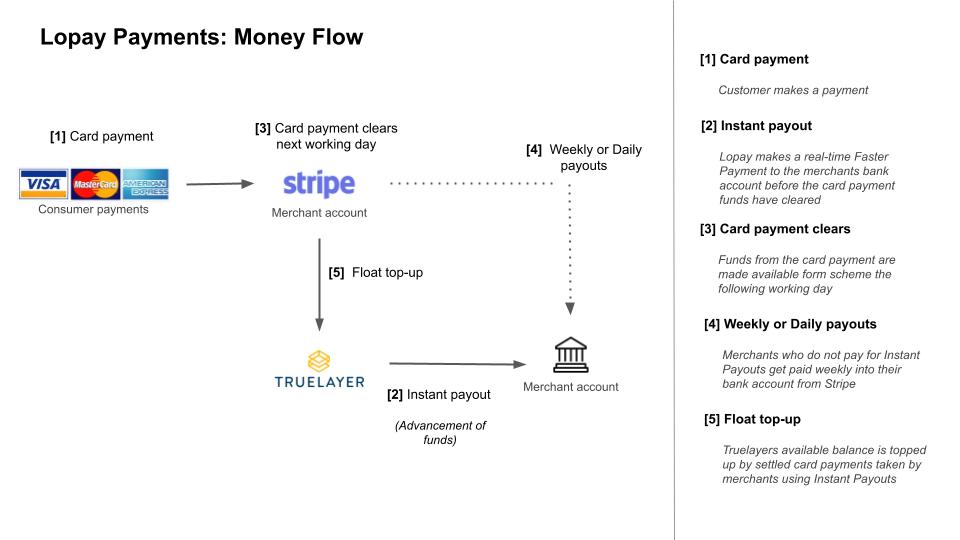 Money Flow